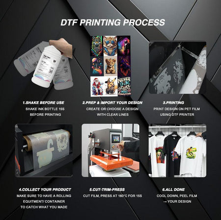 PO-TRY DTF Printing Process