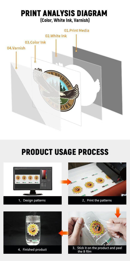 PO-TRY UV DTF Printer 30cm (12in) 2/3 Printheads (F1080/I1600-U1) - PO-TRY Inc.
